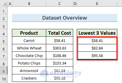 How to Find Lowest 3 Values in Excel