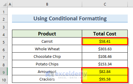 Conditional Formatting End Result