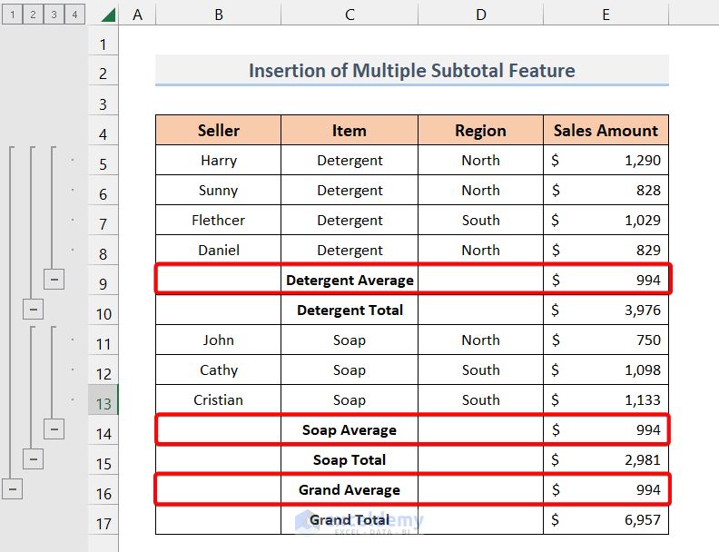 Result after applying multiple subtotal features in Excel