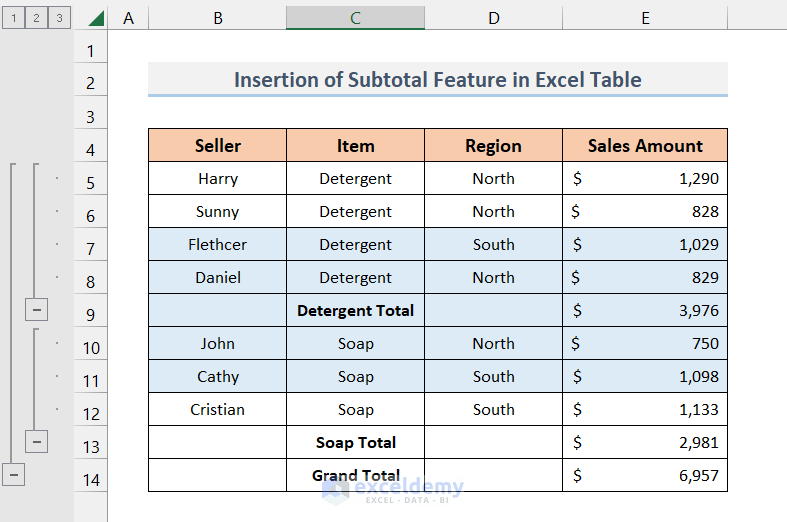 The result after applying subtotal feature in Excel table