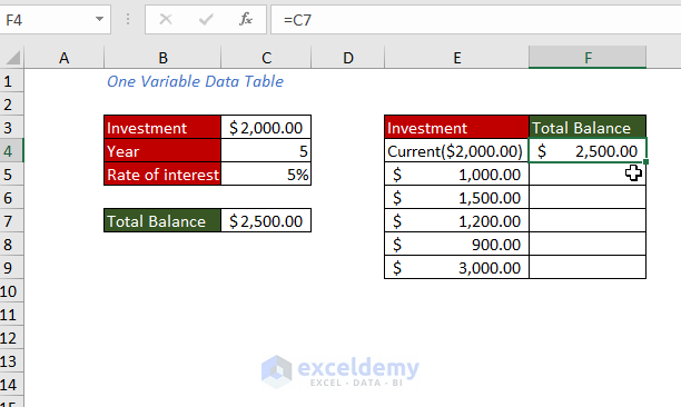 column-oriented data table