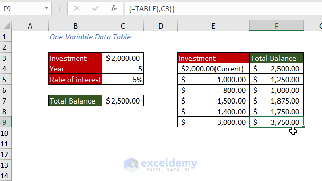 how to make a data table in Excel