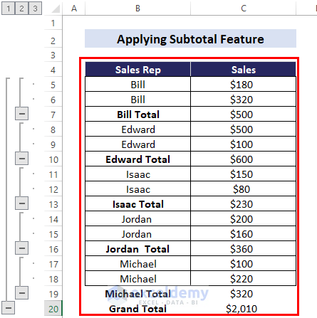 Grouped data after applying Subtotal feature