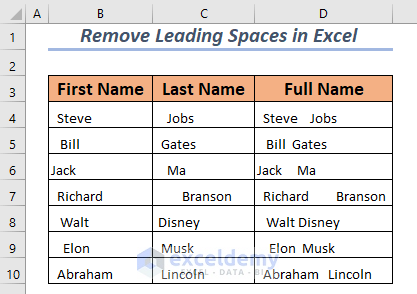 Dataset with leading spaces
