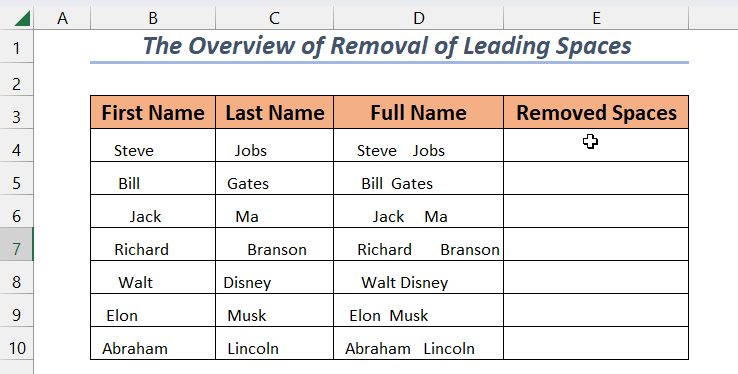 The overview image of removing leading spaces