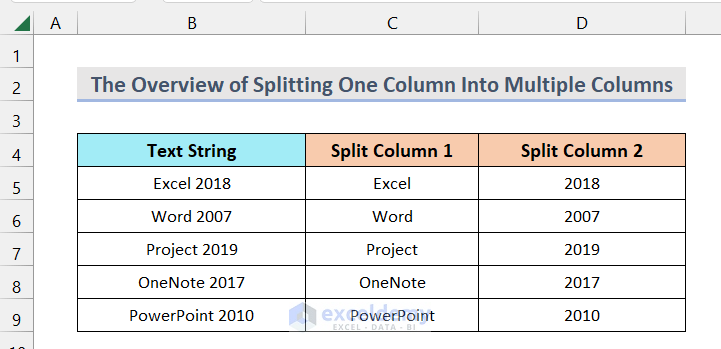 The Overview image of Splitting One Column into Multiple Columns