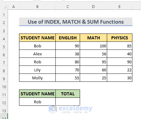 Use of INDEX, MATCH & SUM Functions to Get Values Based on Text in a Cell