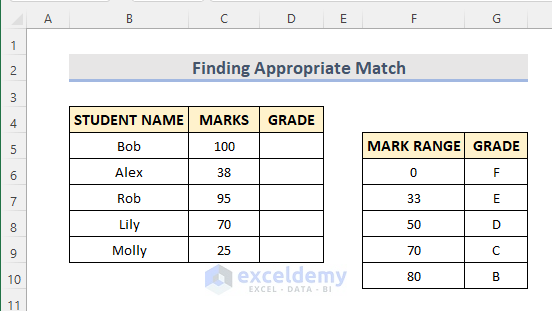 Finding Approximate Match with INDEX & MATCH Functions