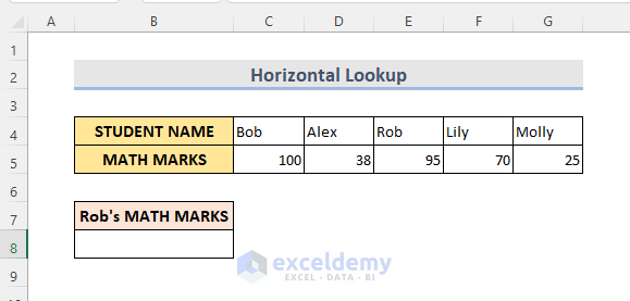 Use of INDEX MATCH Functions for a Simple Lookup
