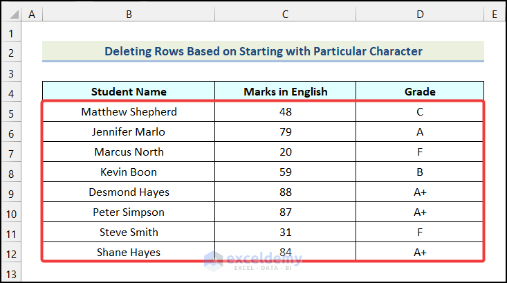 Outputs obtained by using macro to delete rows with starting character “A”  in Excel