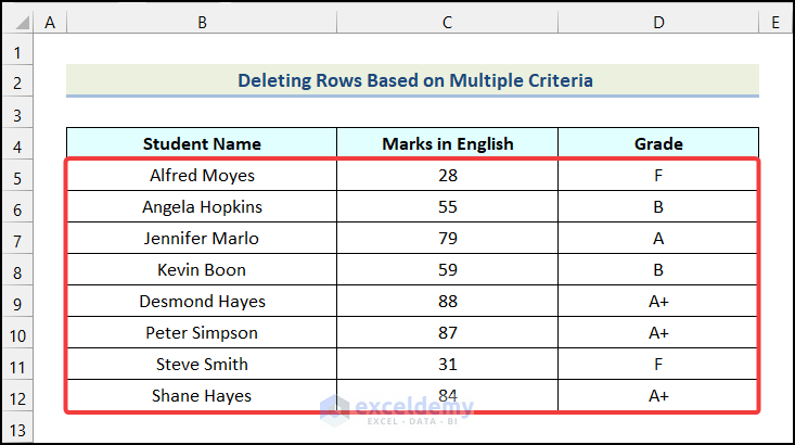 Outputs got by using macro to delete rows based on multiple criteria in Excel