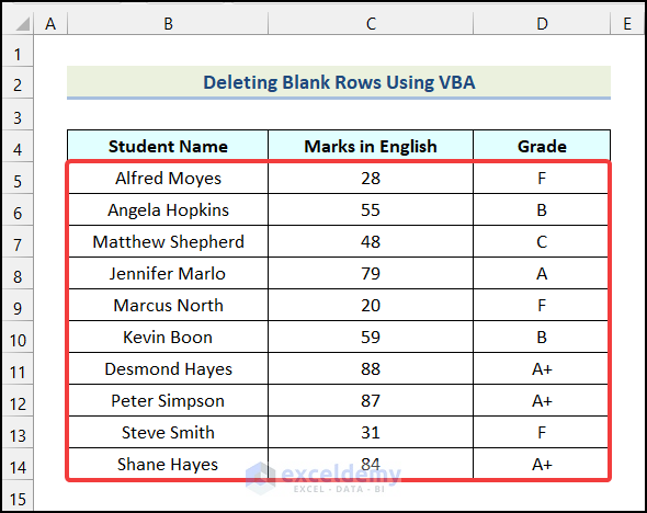 Outputs obtained by using VBA to delete blank rows in Excel