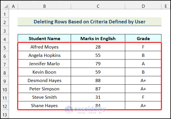 Outputs obtained by using a macro to delete rows based on multiple criteria defined by user in Excel
