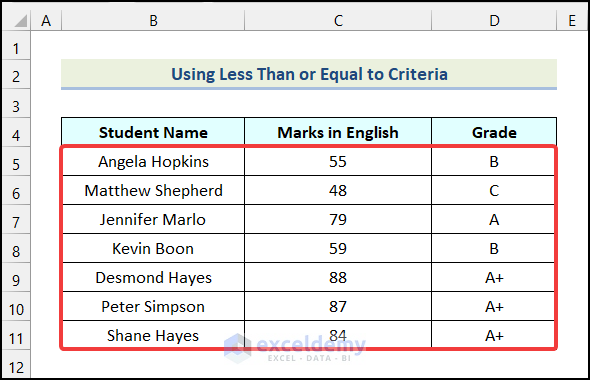 Outputs obtained by using less than or equal to criteria to delete rows in Excel