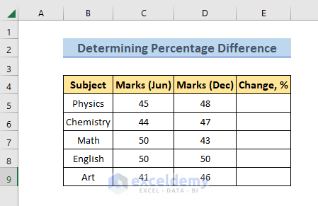 Percentage Change between Columns