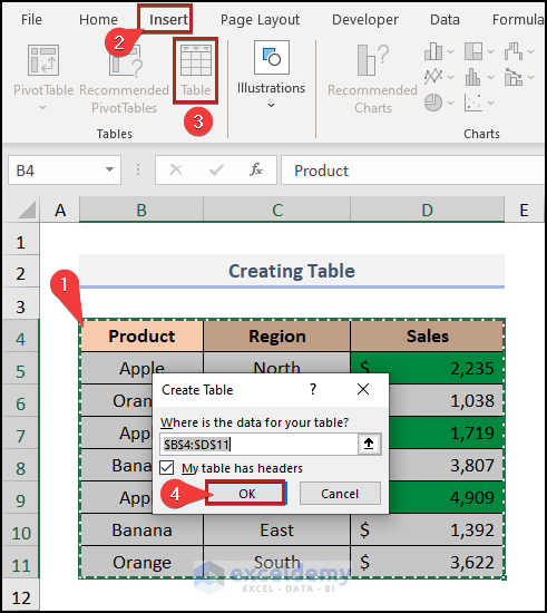 Creating Table to Sum Values of Colored Cells