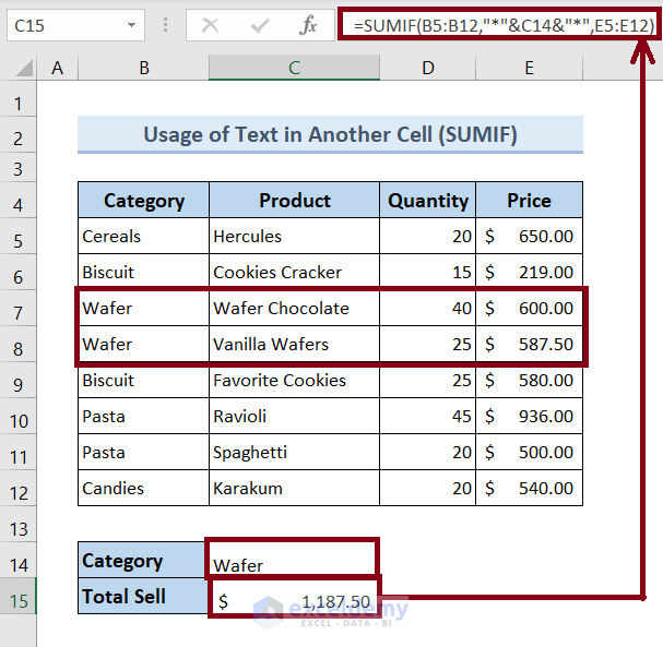 Sum If Cell Contains Text in Another Cell in Excel Using SUMIF Function