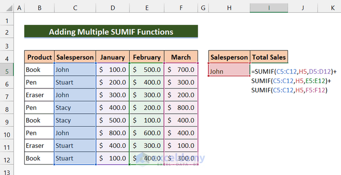 Adding sumif functions across multiple columns