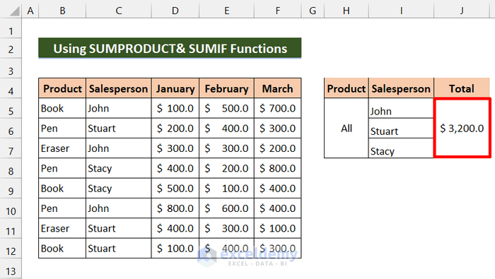 result of sumproduct and sumif functions