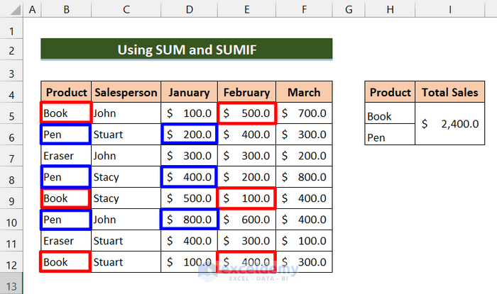 result of SUM and SUMIF functions together