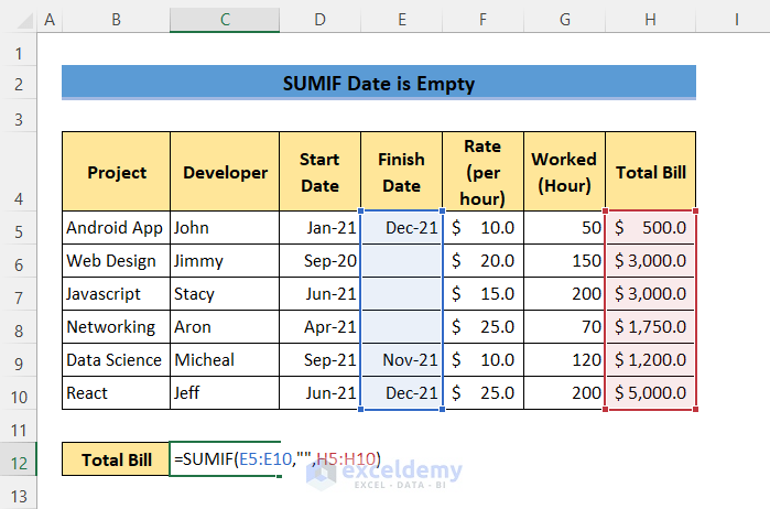 use of sumif function if date range of month and year is empty
