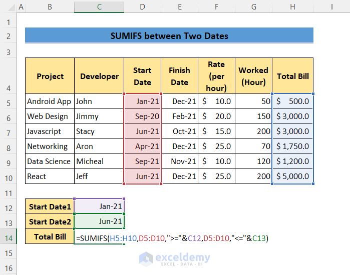 sumifs with multiple date criteria 
