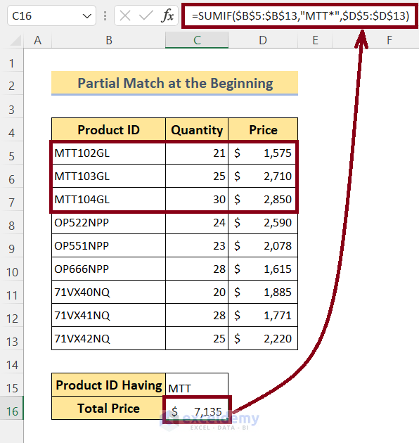 Excel SUMIF: Partial Match at the Beginning