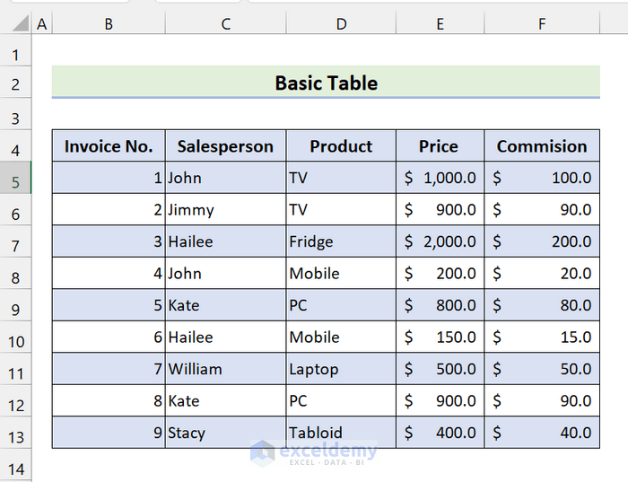 dataset of table function in excel