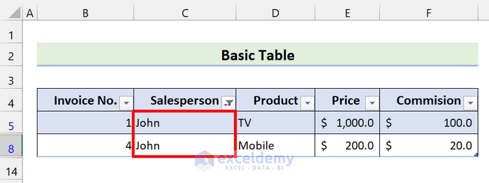 table filtered based on salesperson john