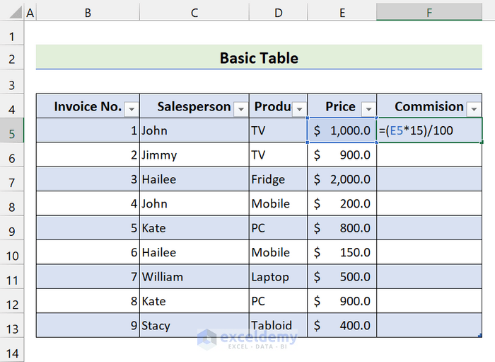 type the formula in commission column