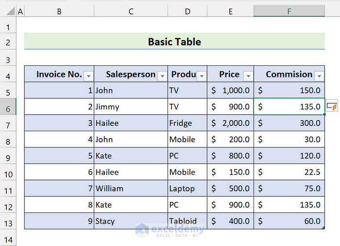 auto filled column in table in excel