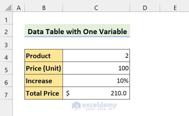 data table with one variable dataset