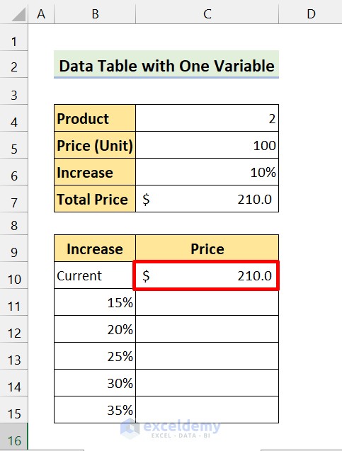 current total price in new data table function in excel
