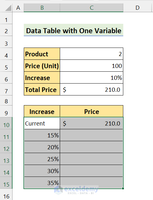 select the range of cells for data table