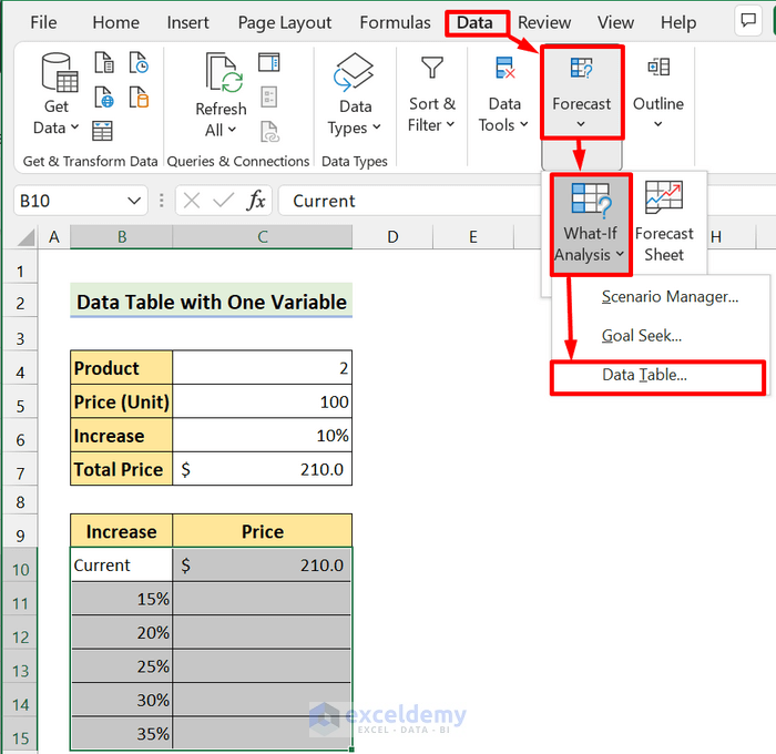 what if analysis in for data table in excel