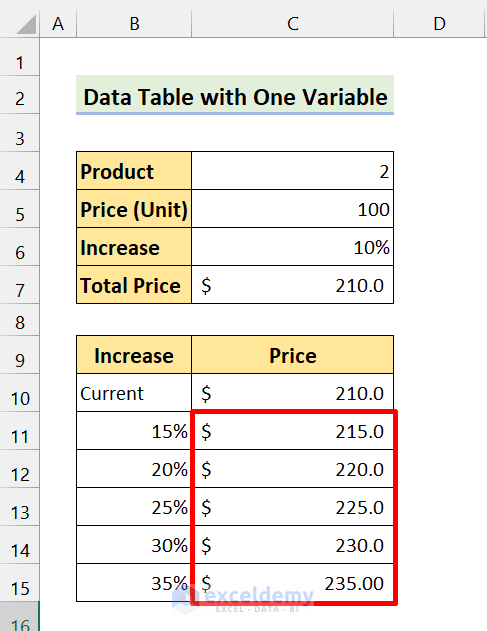 data table with one variable