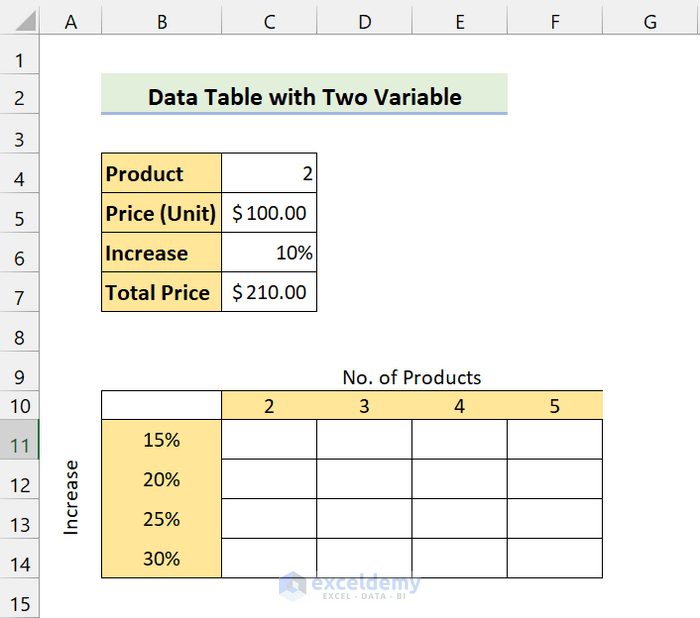 create new rows and columns for data table