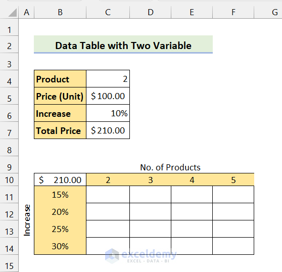 total price in new table