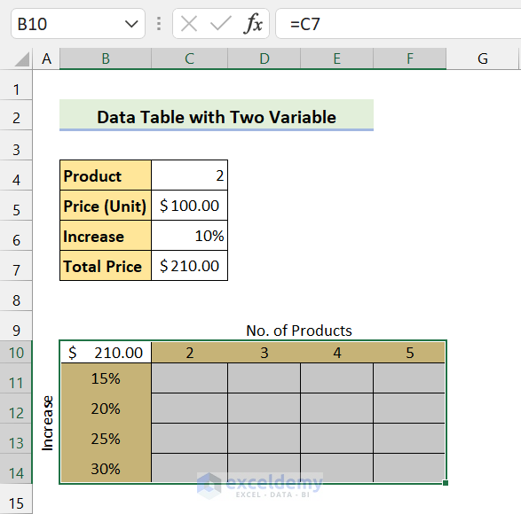 select the range of cells in data table