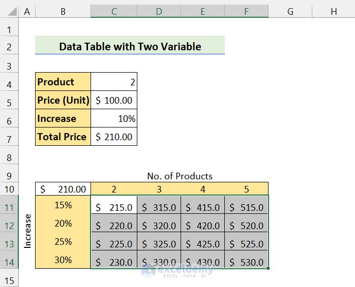 select range of cells in data table