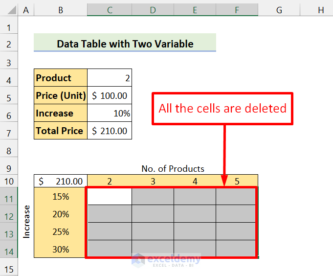 deleted cells of data table 