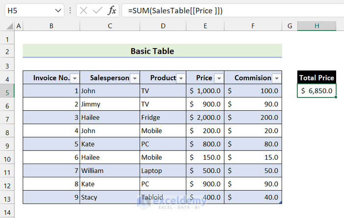 easy human readable formulas in table