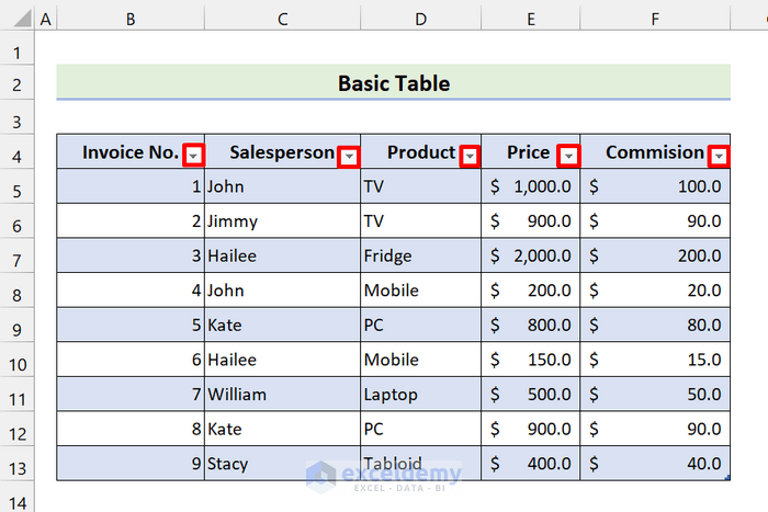 dropdown of the basic table in excel