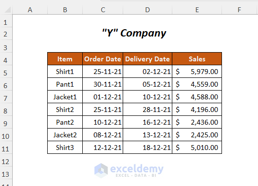 dataset 2 for excel conditional formatting multiple conditions