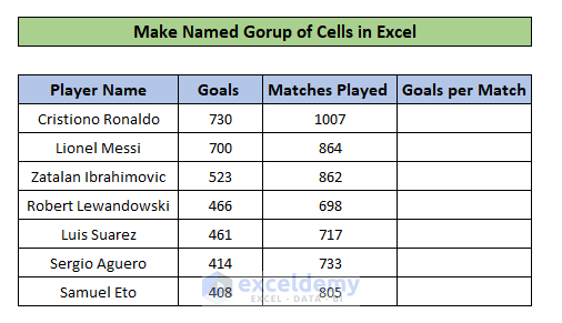 Name a group of cells in Excel Dataset