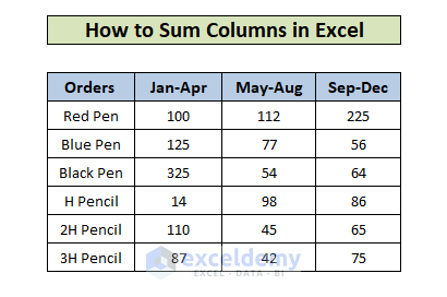 Sum Columns in Excel Dataset