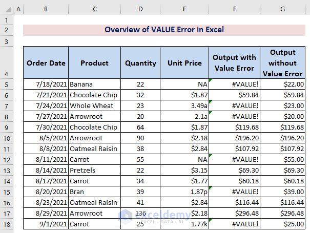 1-Overview of VALUE error in Excel
