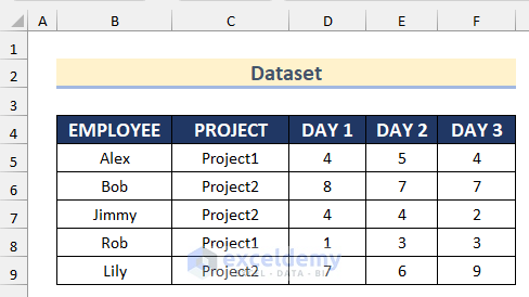 Dataset to apply conditional formatting on multiple columns