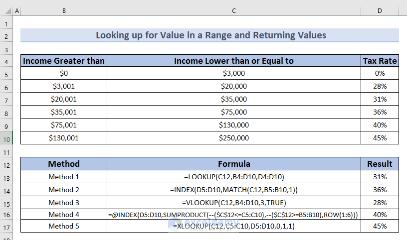 Overview Image for looking up value in a range in Excel