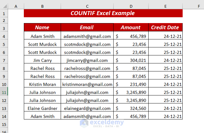 Sample Dataset of COUNTIF Excel Example